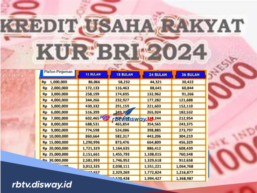 Tabel KUR BRI 2024 Rp500 Juta, Cek Syarat Terbaru dan Besaran Cicilan Tenor 60 Bulan