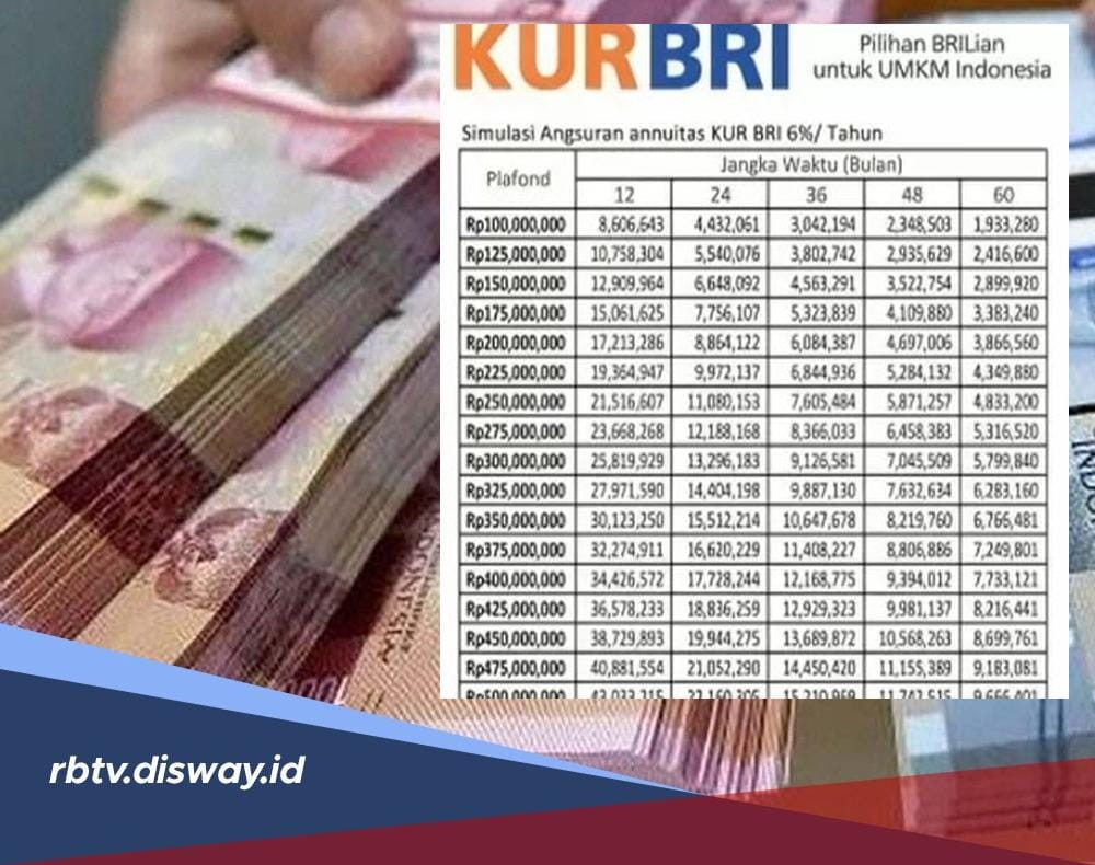 KUR 2024 Bisa Diajukan di BRI dan 6 Koperasi Berikut, Cek Tabel Angsuran KUR BRI Pinjaman Rp 15-45 Juta