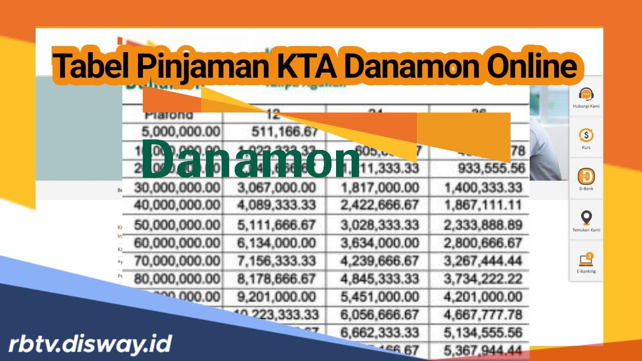 Begini Tabel Pinjaman KTA Danamon Online, Cair Hingga Rp 200 Juta Melalui HP