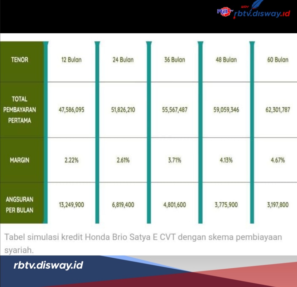 Tabel Simulasi Kredit Honda New Brio Satya E CVT Pembiayaan Syariah 2024, DP Rp38 Juta