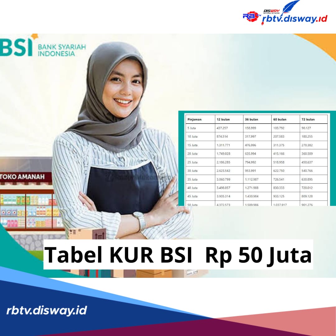 Tabel KUR BSI 2024 Rp 50 Juta, Syarat Lengkap dan Cara Pengajuan Online, Angsuran Rp900 Ribuan 60 Bulan