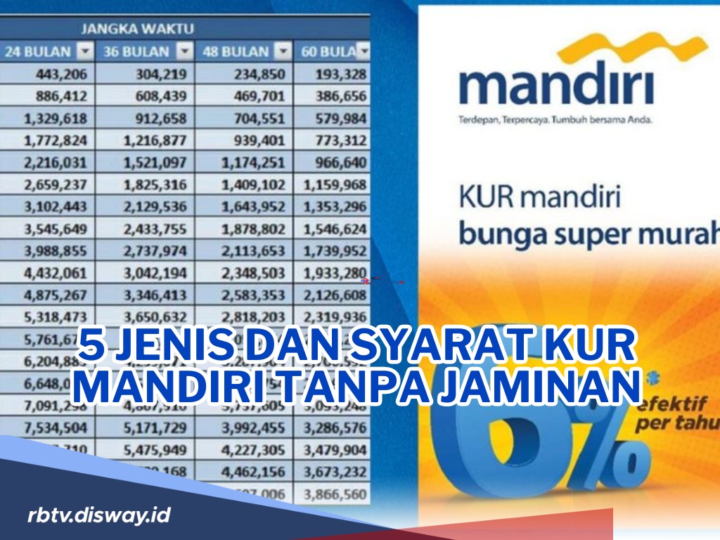 Ini 5 Jenis dan Syarat KUR Mandiri Tanpa Jaminan, Plafon Besar dan Cicilan Ringan!