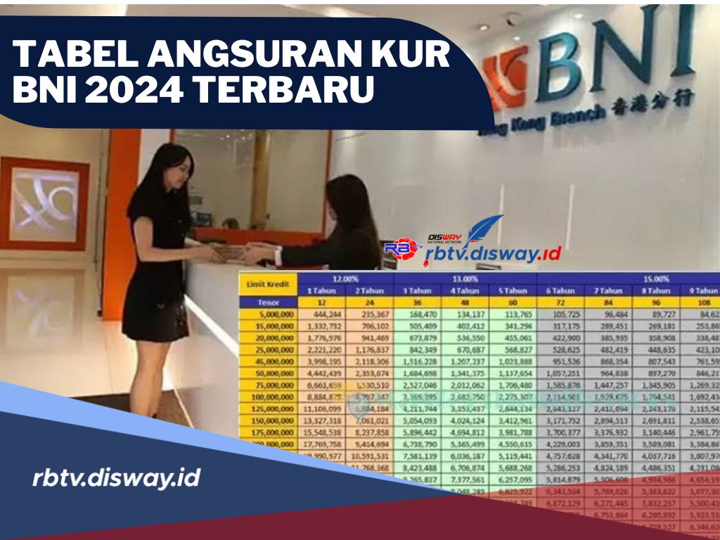 Tabel Angsuran KUR BNI 2024 Terbaru, Pinjaman Rp 50 Juta, Cicilan Ringan dan Bunga Rendah