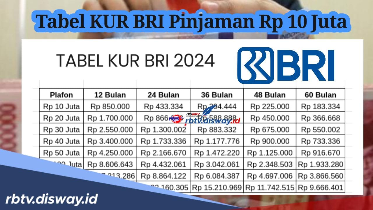 Syarat Pengajuan KUR BRI 2024 Pinjaman Rp 10 Juta, Angsurannya hanya Rp 200 Ribuan per Bulan