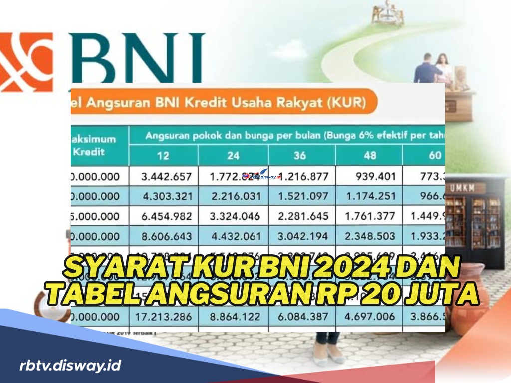 Ini Syarat KUR BNI 2024 dan Tabel Angsuran Rp 20 Juta, Solusi Pinjaman Modal Usaha Tanpa Agunan