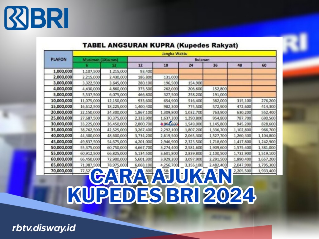 Ngga Sulit! Begini Cara Ajukan Pinjaman Kupedes BRI 2024, Pinjaman Tepat untuk Para UMKM