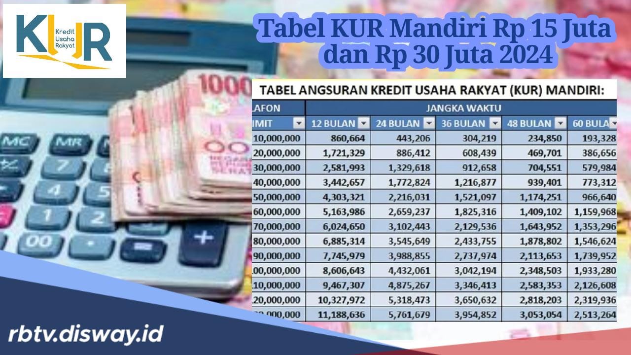 Syarat dan Bunga KUR Mandiri 2024, Cek Tabel Angsuran Pinjaman Rp15 Juta dan Rp30 Juta, Angsuran Rp400 Ribuan