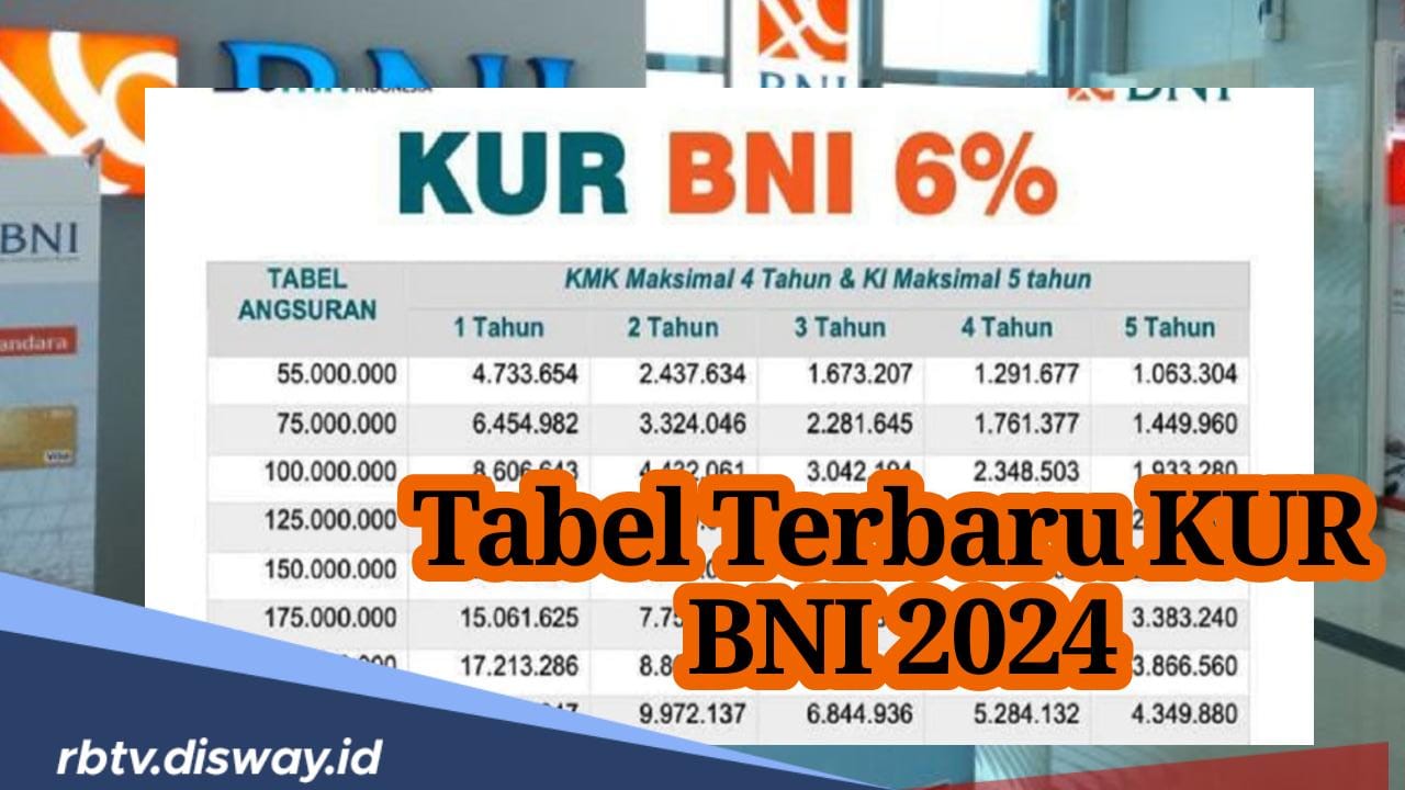 Tabel Angsuran Terbaru KUR BNI 2024 Pinjaman Rp 50-100 Juta, Catat 4 Tips Ini agar Pinjaman Disetujui