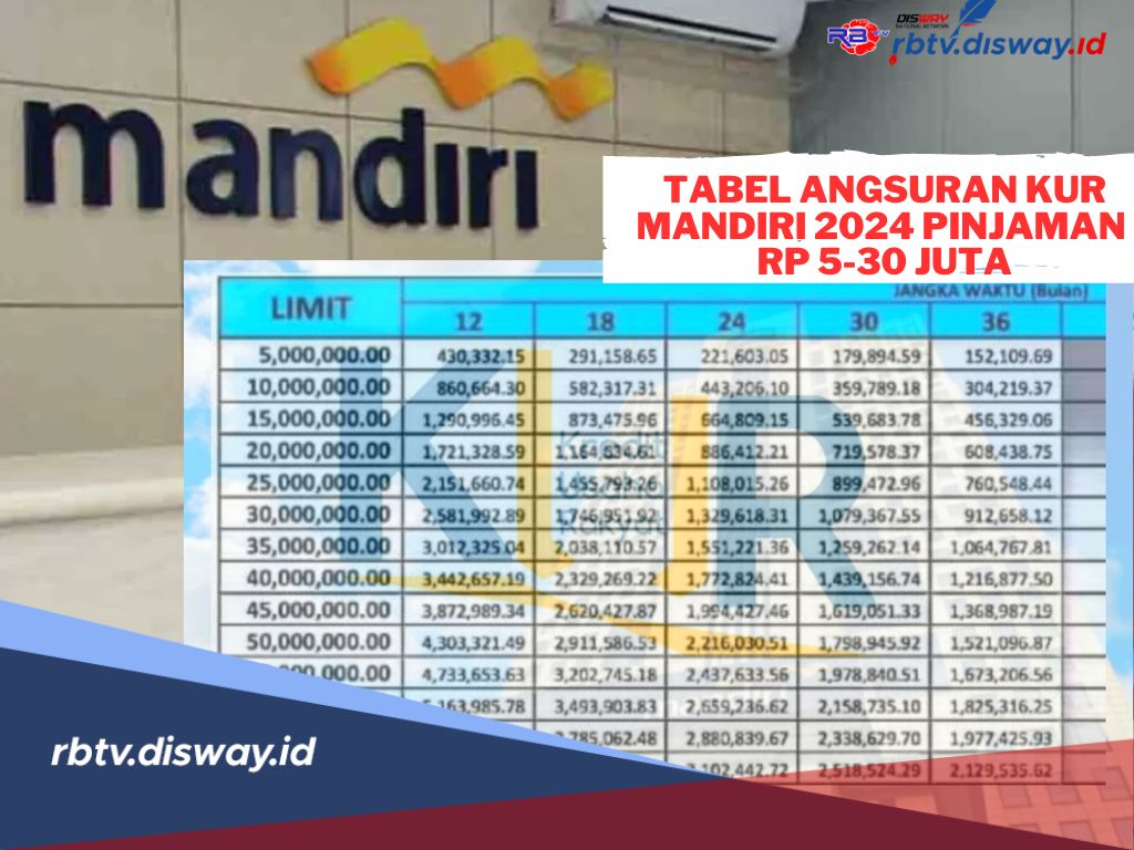 Tabel Angsuran KUR Mandiri 2024 Pinjaman Rp 5-30 Juta, Tenor hingga 3 Tahun