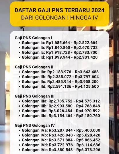 Tabel Kenaikan Gaji PNS 2024 Setelah Kenaikan 8 Persen, Lengkap Semua Golongan