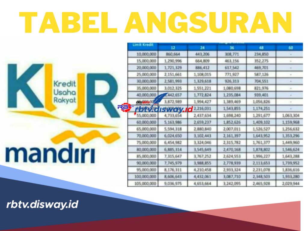 Tabel Angsuran KUR MANDIRI 2024 Bunga Rendah, Ini Syarat Pengajuan Pinjaman Rp50 Juta Angsuran Rp900 Ribuan 