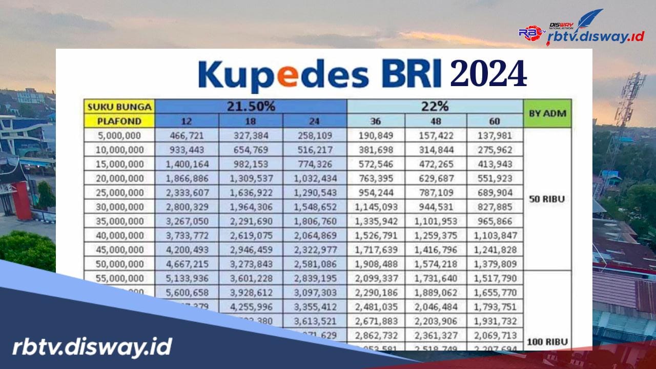 Pinjaman Kupedes BRI 2024Mulai Rp1 Juta, Catat Ini Syarat dan Tabel Angsurannya Mulai Rp 28 Ribuan