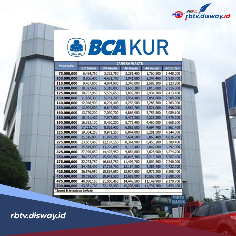 Begini Cara Pengajuan KUR BCA 2024 Melalui E-form KUR, Simak Tabel Angsuran Pinjaman Rp 100 Juta