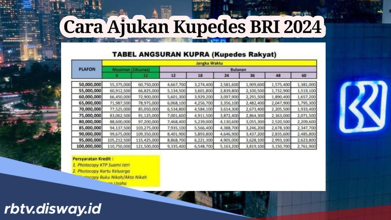 Cara pinjam Kupedes BRI 2024 untuk Dukung Pelaku UMKM, Cek Tabel Angsuran Rp1-250 Juta