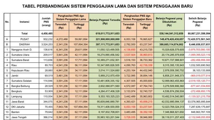 Kabar Baik Soal Kenaikan Gaji PNS 2024, Pembayaran Resmi Dirapel Bulan?