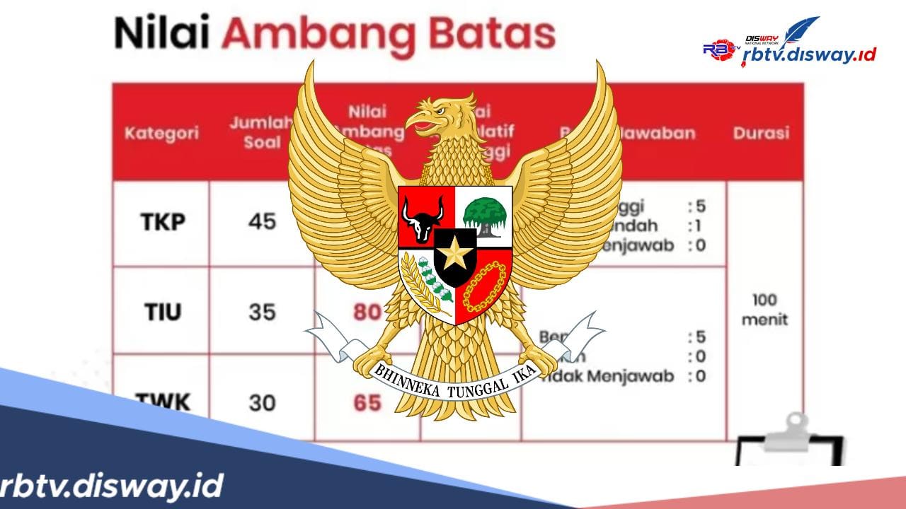 Salin! Ini Bocoran Contoh Soal Penalaran Numerical Pada Tes TIU CPNS 2024