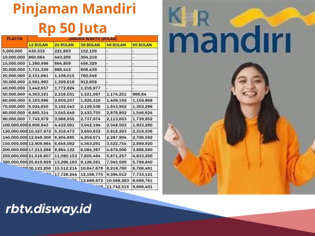 Tabel Angsuran Pinjaman Mandiri Rp50 Juta, Penuhi Syarat dan Ketentuan untuk Modal UMKM