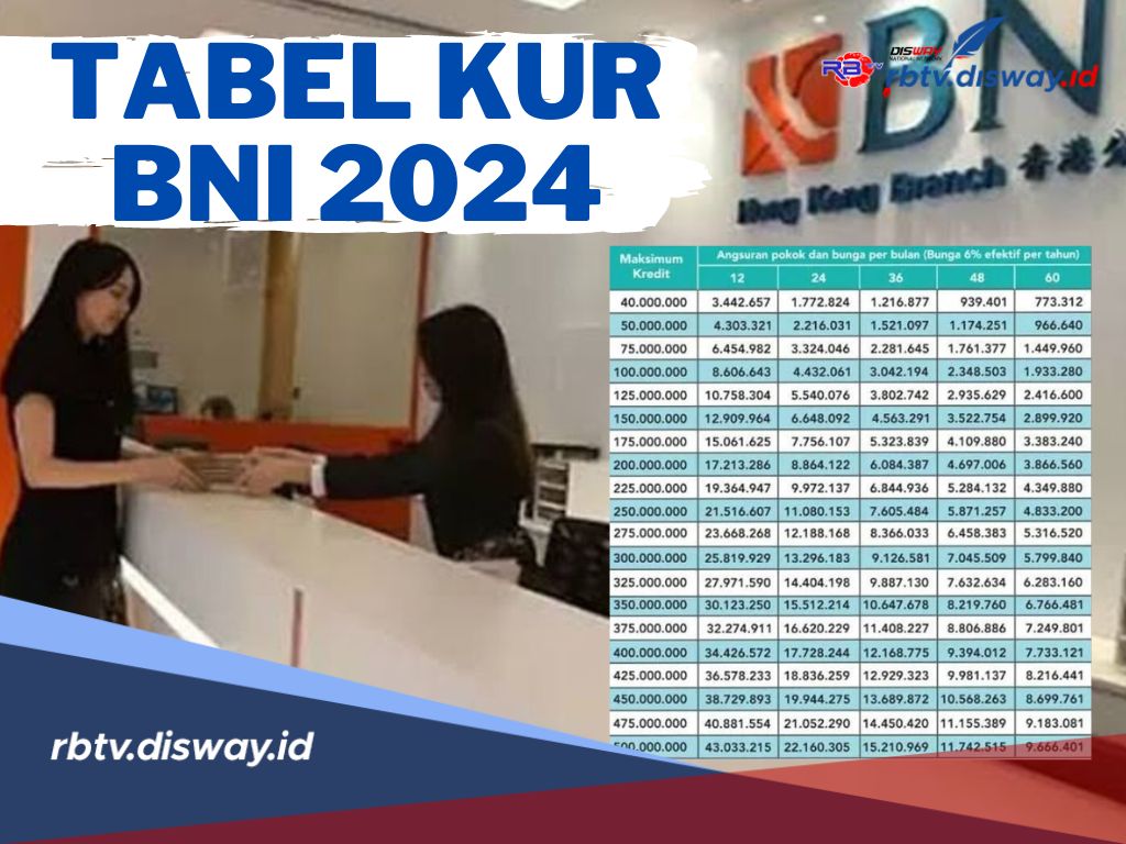 Tabel Angsuran KUR BNI 2024 Plafon Rp 10 - 500 Juta, Bayar Cicilan Lebih Fleksibel