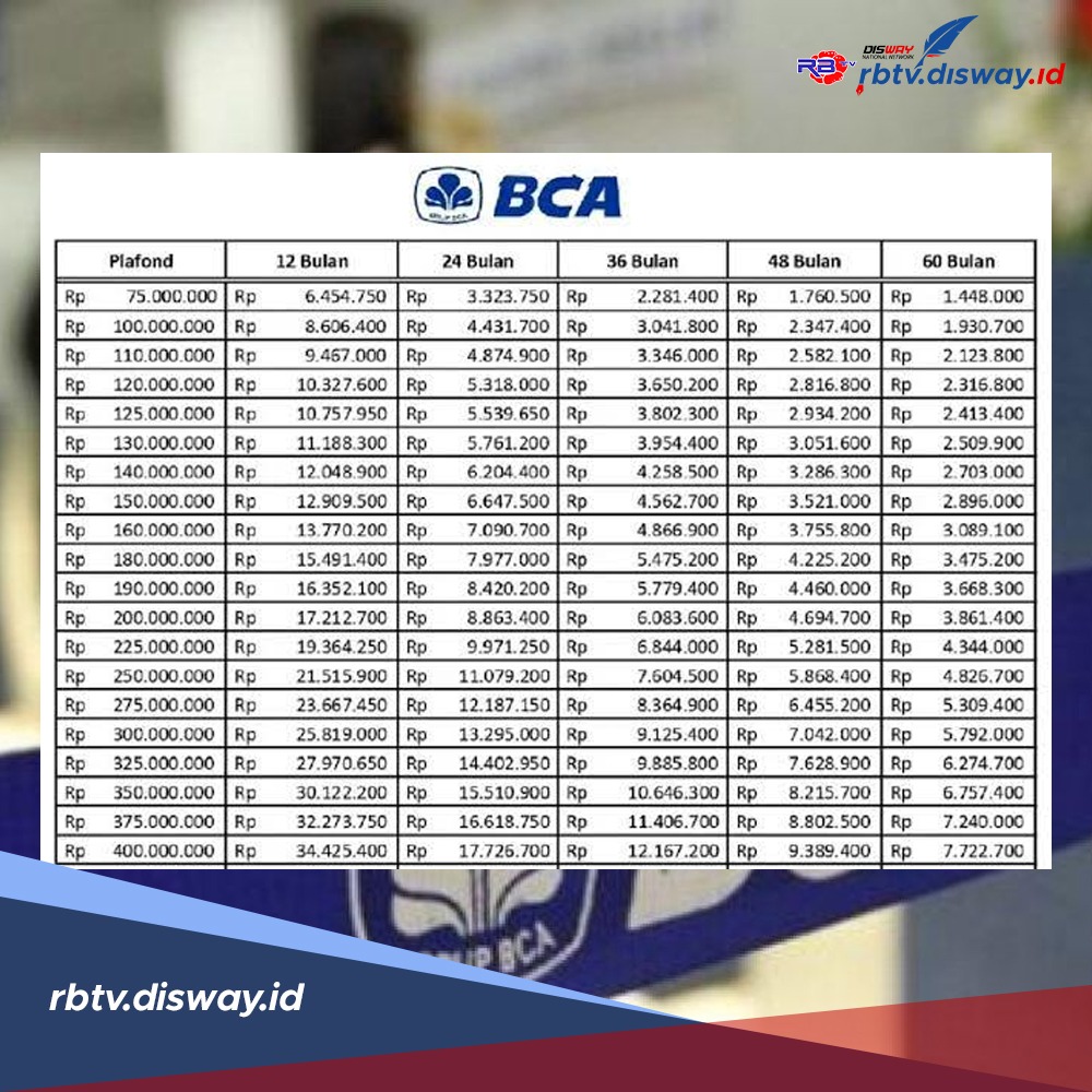 Tabel Angsuran KUR BCA 2024, Pinjaman Rp 75 Juta Ada Perubahan, Ini Rincian Bunga dan Jangka Waktu Terbaru 