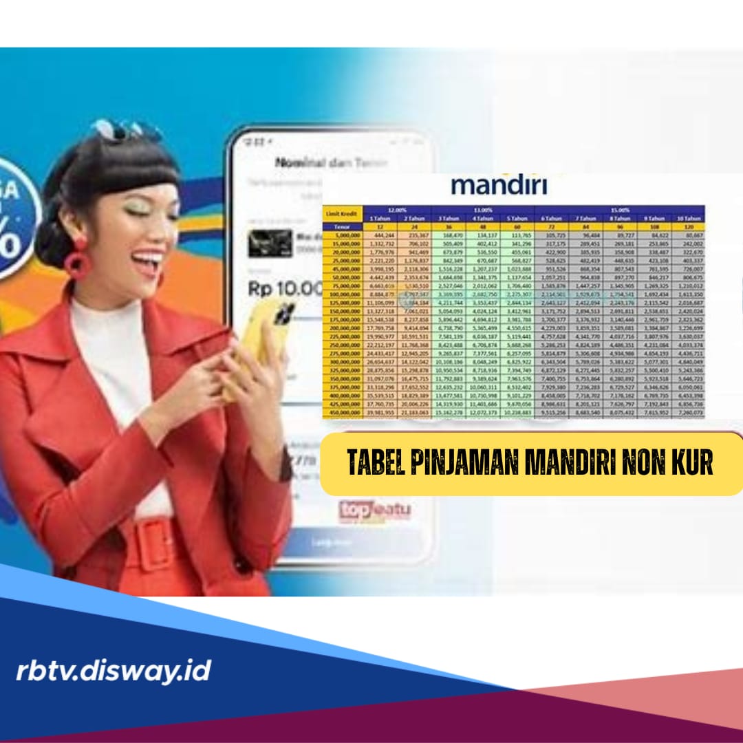 Tabel Pinjaman Mandiri 2024 Non KUR, Pinjam Rp 25-70 Juta Cicilan Ringan