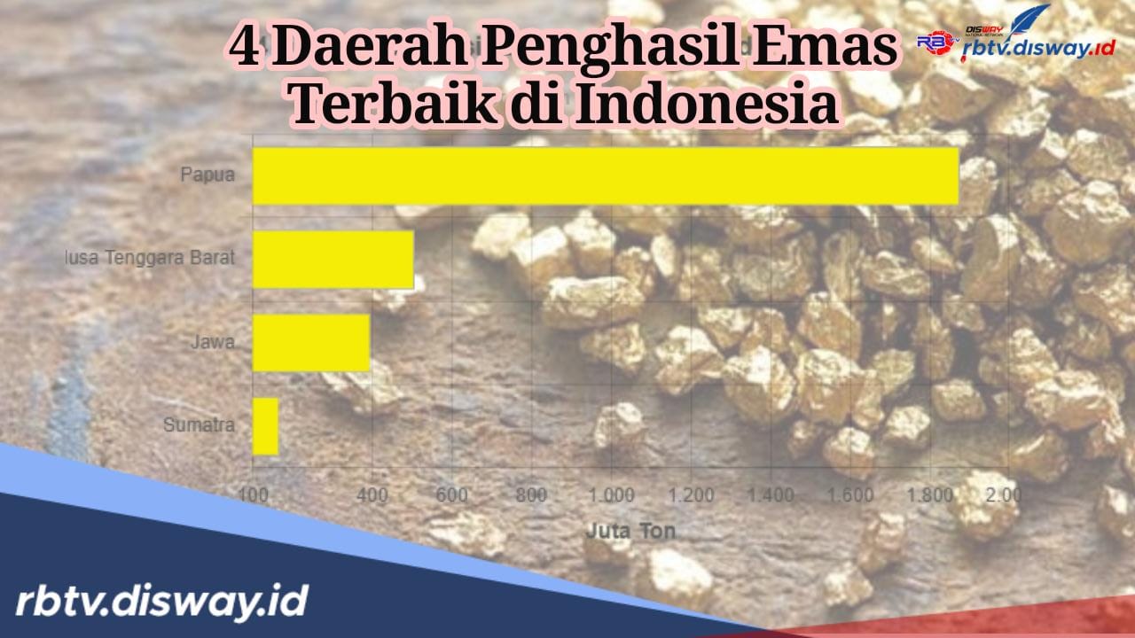 4 Daerah Ini Punya Kadar Emas Tertinggi, Bengkulu Nomor Berapa?