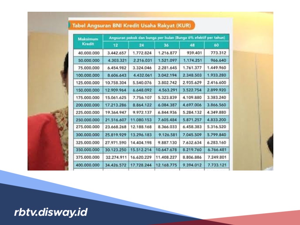 Begini 9 Langkah Mudah Daftar Dana KUR BNI Rp65 Juta, Simak Juga Tabel Angsurannya