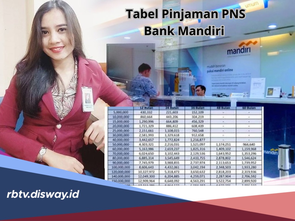 Tabel Pinjaman PNS Bank Mandiri, Plafon Rp 50 Juta Bisa Angsur 6 Tahun, Begini Syarat Pengajuan