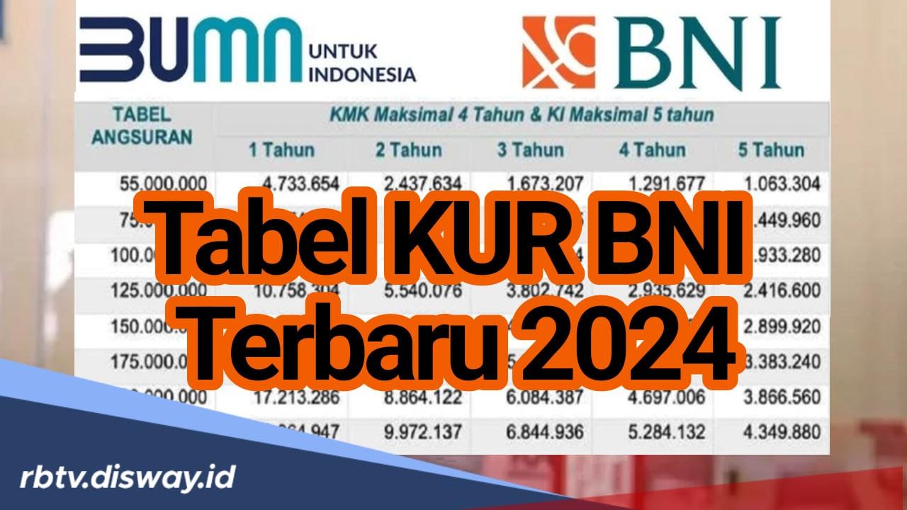 Ini Tabel Angsuran KUR BNI 2024 Pinjaman Rp25 Juta Hingga Rp500 Juta Tenor Hingga 5 Tahun untuk Pelaku UMKM