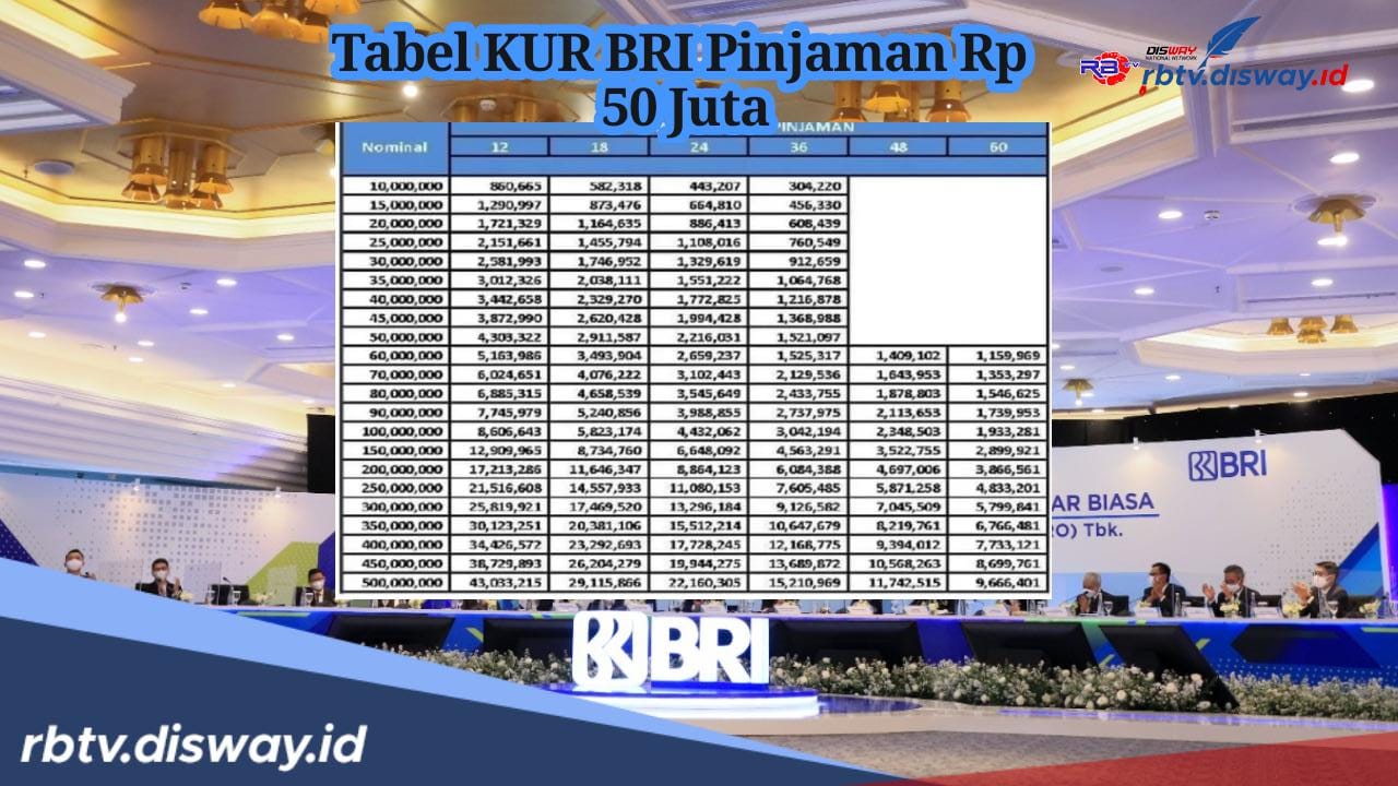 Begini Cara Ajukan KUR BRI 2024 Pinjaman Rp 50 Juta, Angsuran Mulai Rp 900 Ribuan per Bulan