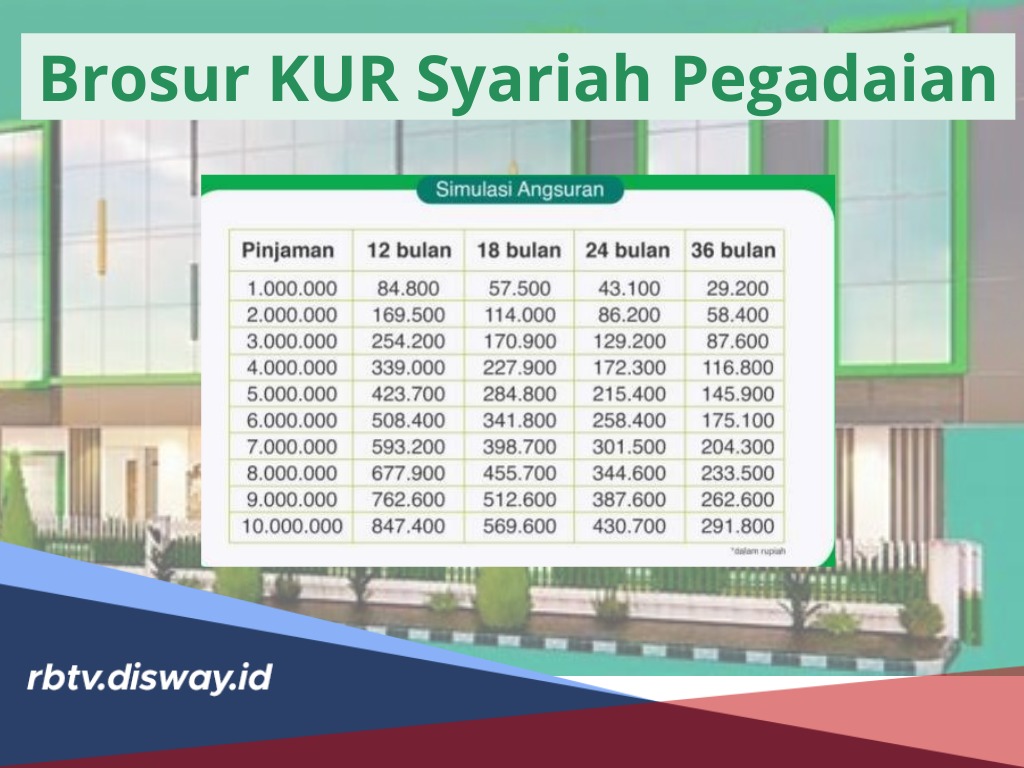 Brosur KUR Syariah Pegadaian Terbaru 2024, Simulasi Angsuran Pinjaman dan Keuntungan KUR Pegadaian