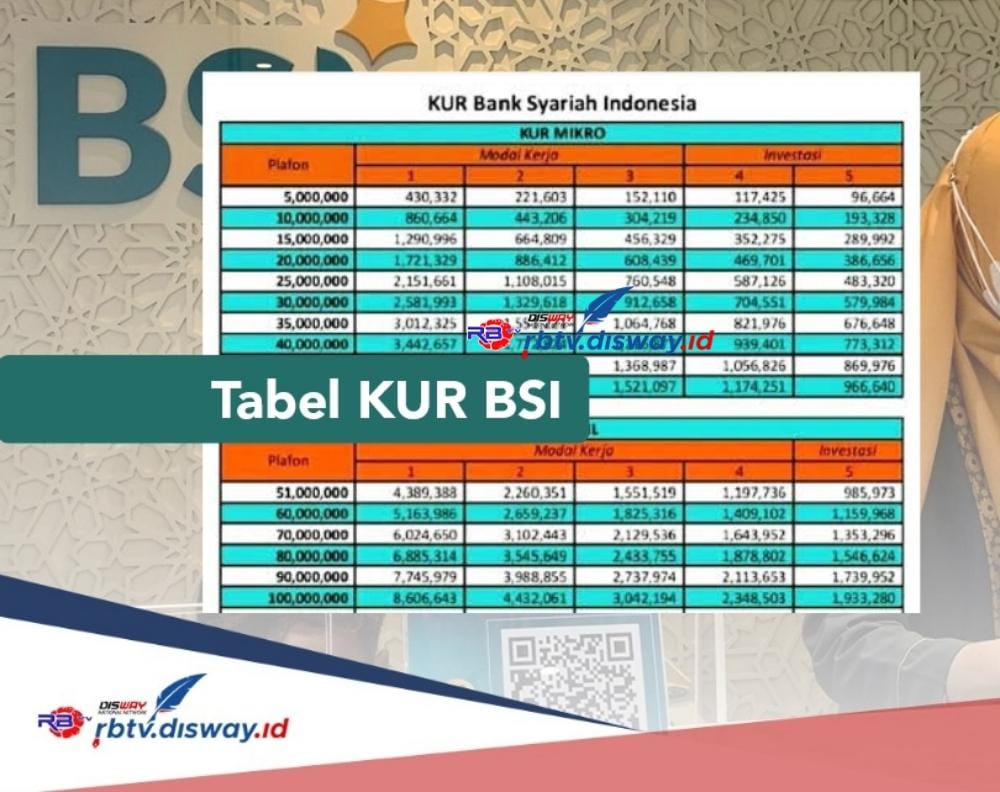 Tabel KUR BSI 2024 Pinjaman Rp 25-50 Juta Cicilan Ringan, Ini Update Syarat Pengajuannya 