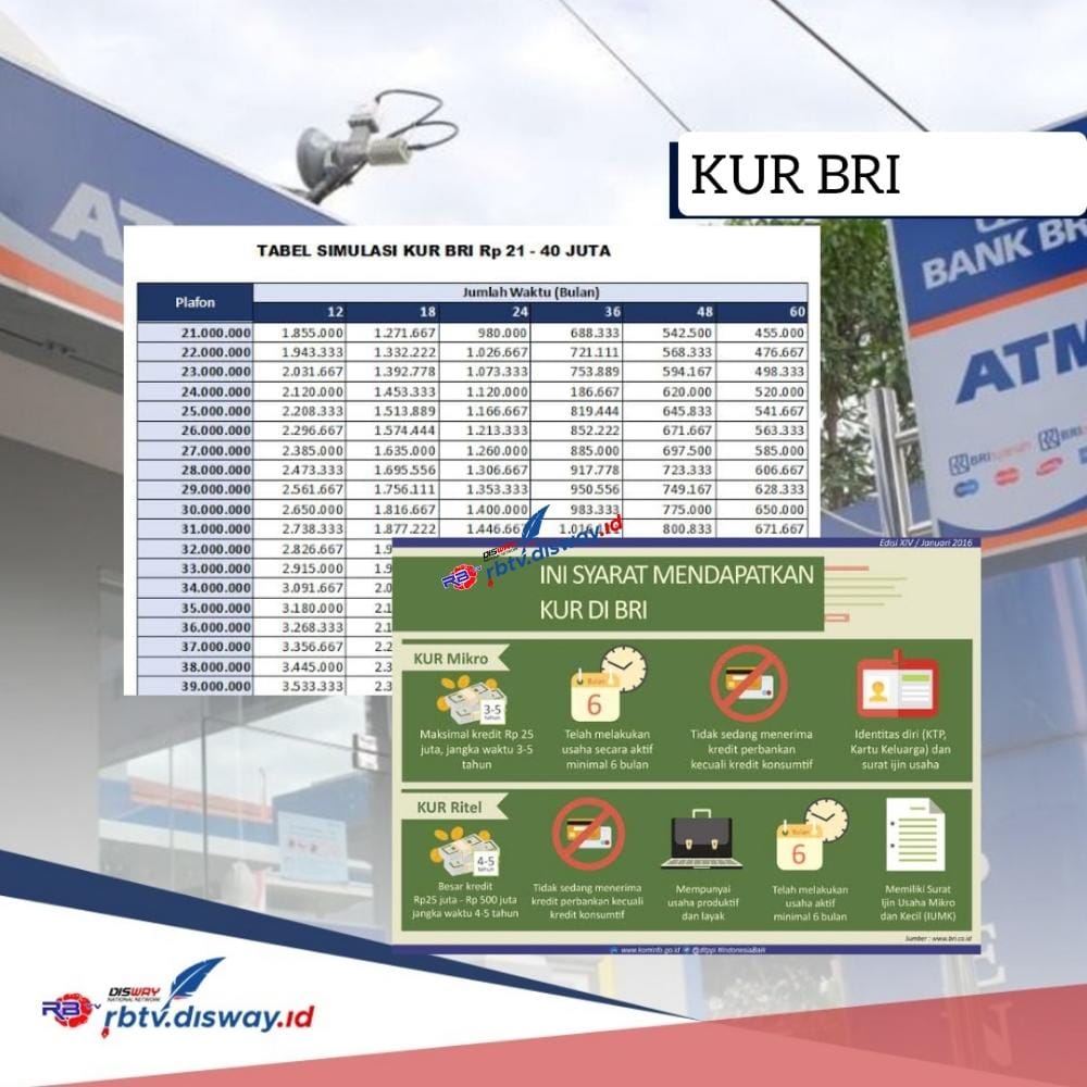 KUR BRI 2024 Cicilan Rp 500 Ribuan, Siapkan Berkas Ini dan Ikuti Langkah Pengajuannya