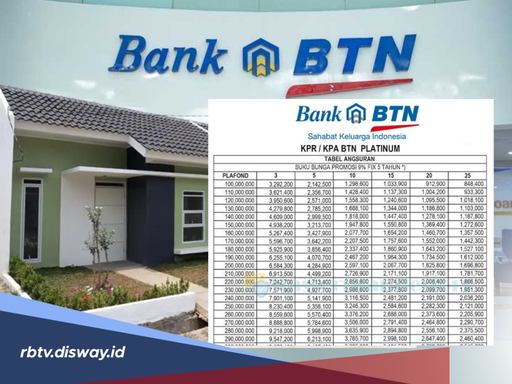 Jenis, Biaya dan Bunga Sekaligus Tabel Angsuran KPR Subsidi BTN 2024, Penting Bagi yang Ingin Punya Rumah