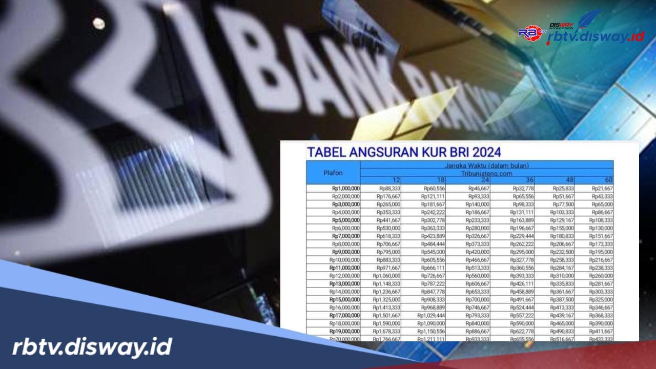 Bisa Ajukan via Online, Catat Ini Syarat dan Tabel KUR BRI 2024 Pinjaman Rp50 Juta Angsuran Mulai Rp900 Ribuan