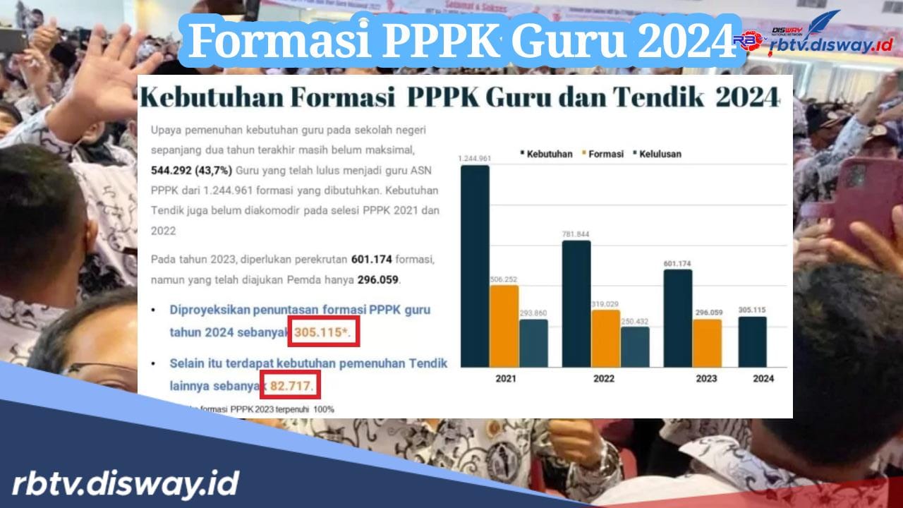 Ini Bocoran Formasi PPPK Guru 2024, Kamu Siap jadi Guru? Lengkapi Segera Syaratnya