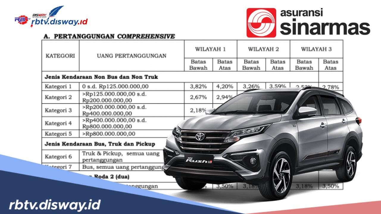 Menawarkan Kemudahan Pembelian Secara Online, Ternyata Segini Harga Asuransi Mobil Sinarmas