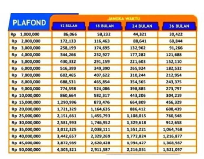 Menggiurkan, KUR BRI Angsuran Selama 3 Tahun hanya Rp 30.422 per Bulan