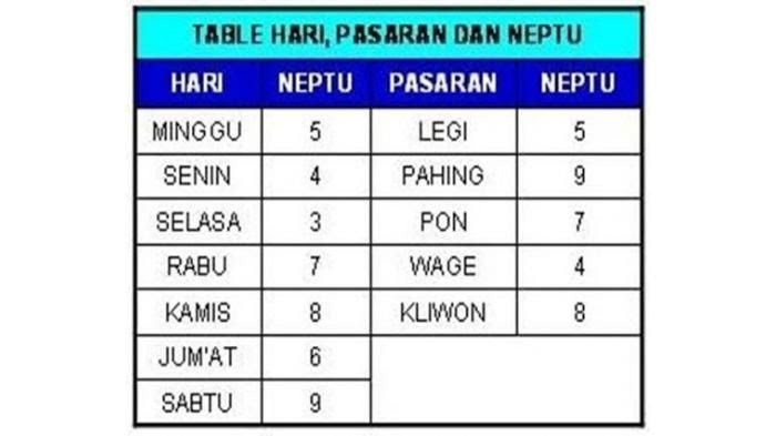 Lengkap, Begini Cara Perhitungan Ramalan Rezeki Primbon Jawa dan Arah Mencarinya