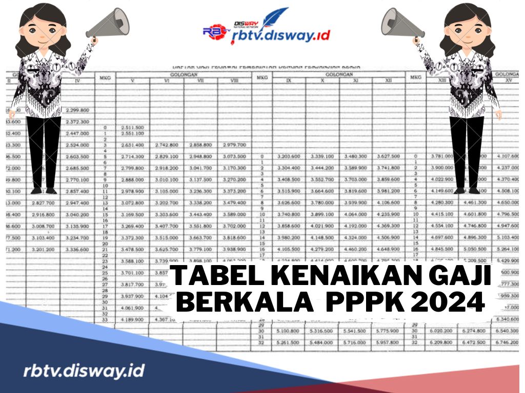 RIncian Tabel Kenaikan Gaji Berkala PPPK 2024 Golongan I sampai XVII