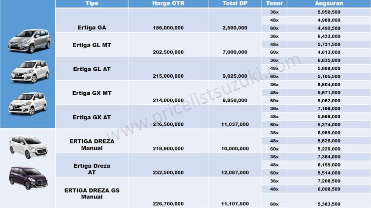 Simulasi DP dan Angsuran Kredit Suzuki Ertiga 2024, Harga OTR Rp 200 Jutaan