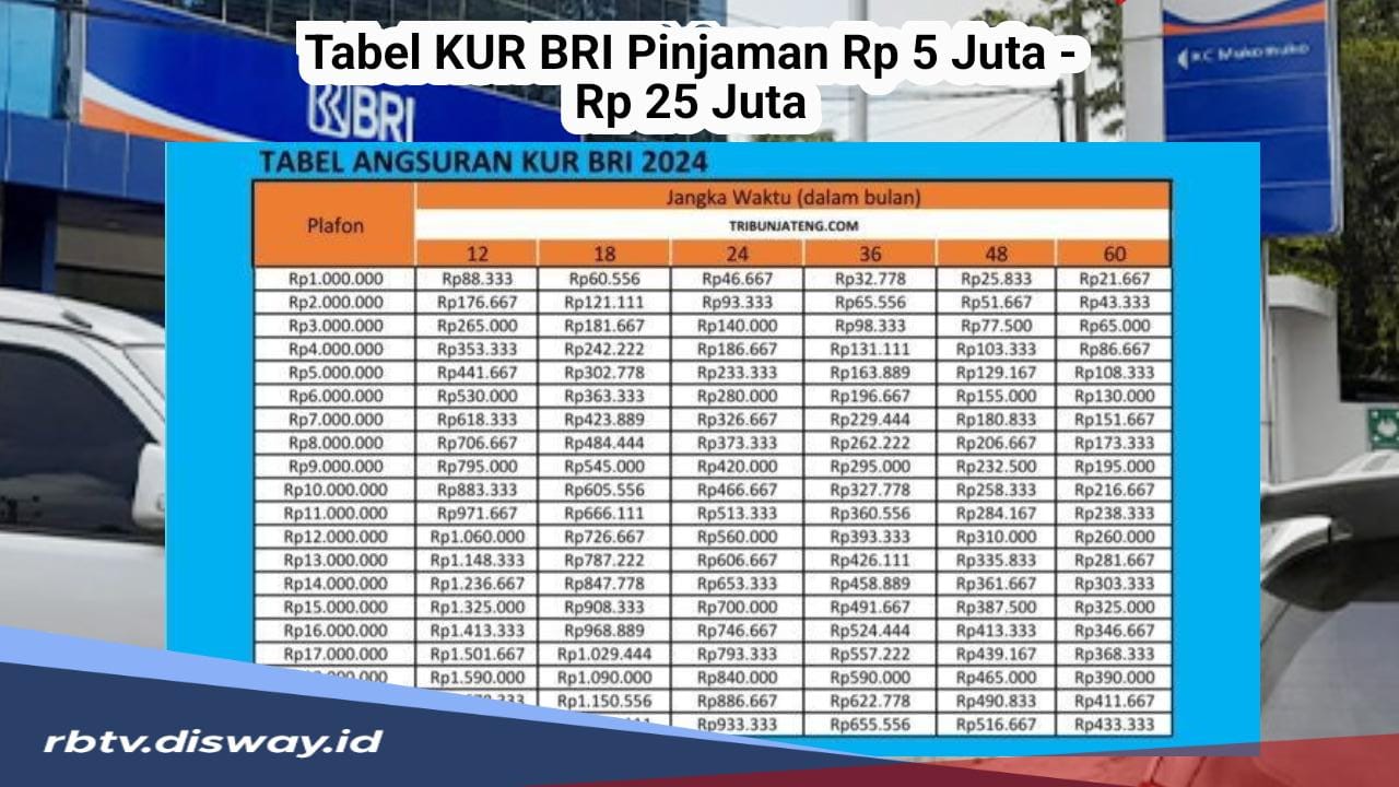 Tabel Angsuran KUR BRI 2024 Pinjaman Rp 5-25 Juta, Ini Syarat Pengajuannya