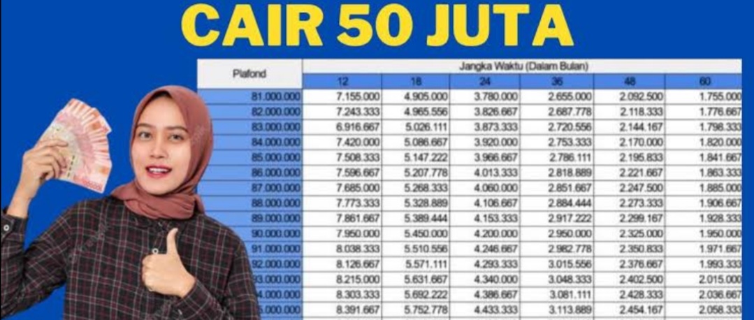 KTP Jenis Ini Bisa Ajukan KUR di BRI Rp50 Juta Tanpa Agunan, Simak di Sini