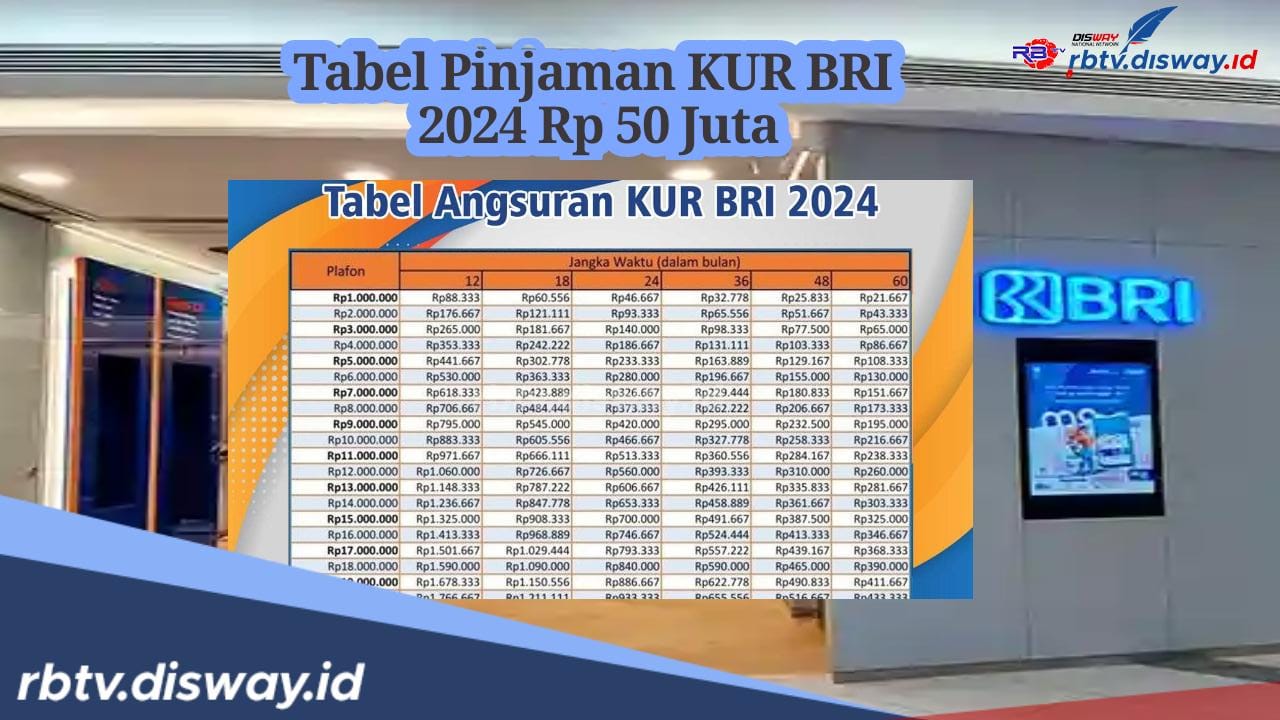 Bunga dan Tabel Angsuran KUR BRI 2024 Pinjaman Rp 50 Juta, Ini Syarat Pengajuannya