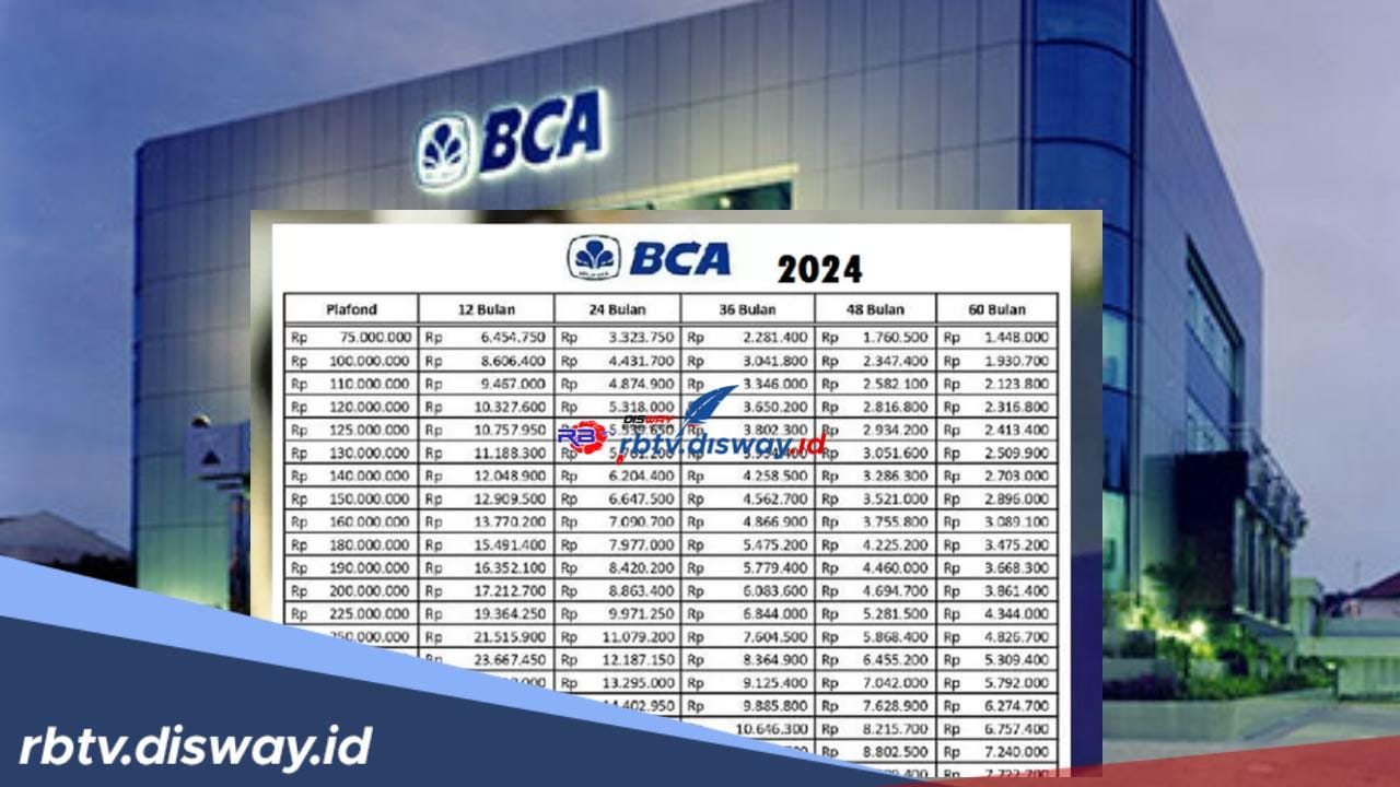 Pinjol BCA 2024 Cair Hingga Rp10 Juta Modal KTP dan HP, Terbukti Aman dan Terdaftar di OJK
