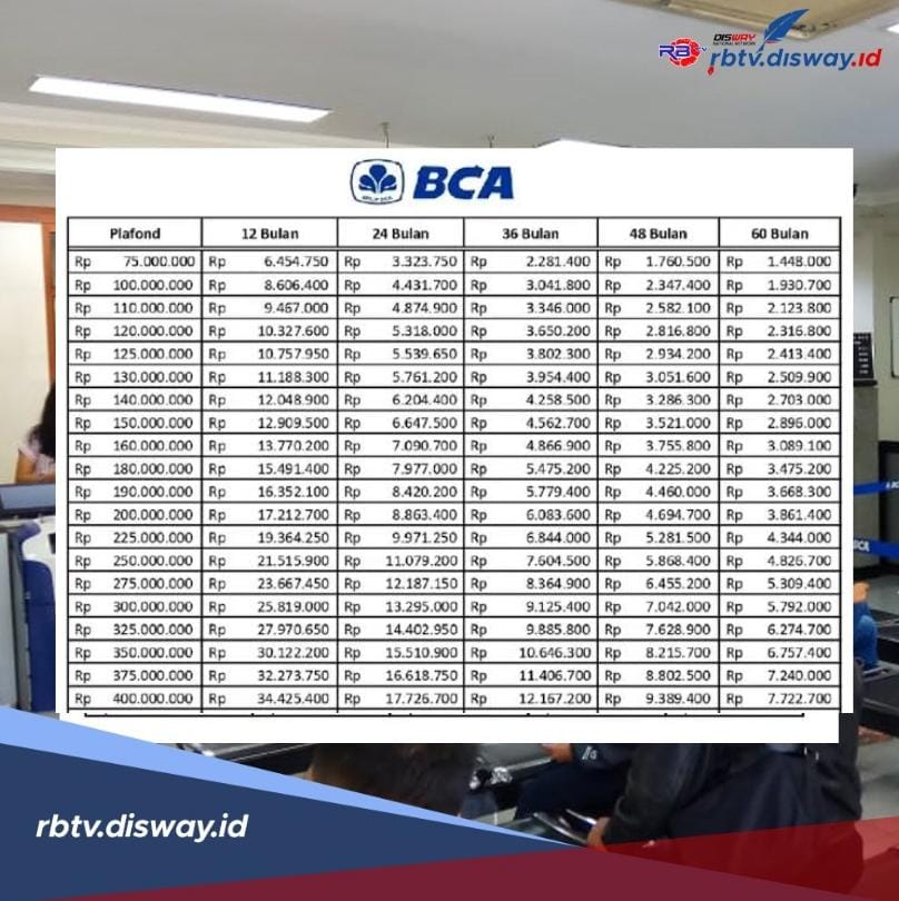 Bunga 6 Persen dan Bebas Biaya Admin, Ini Angsuran KUR BCA 2024 Pinjaman Rp 125 Juta