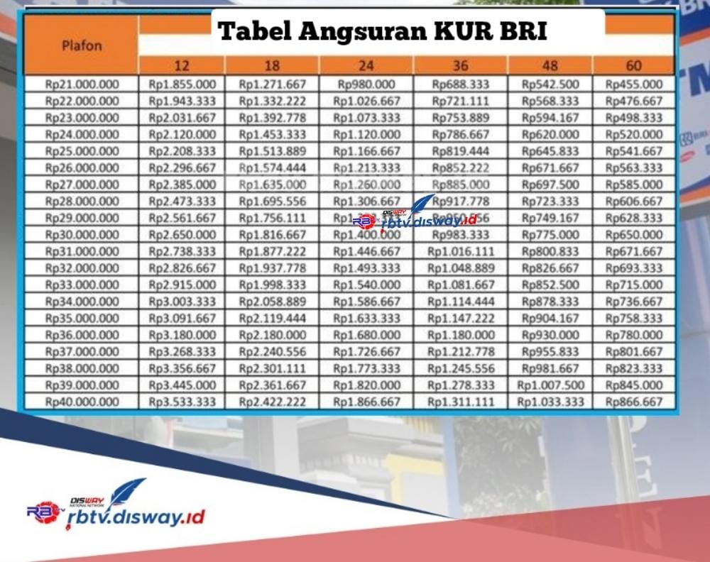 KUR BRI 2024 Pinjaman Rp 25 Juta Cicilan Rp 400 Ribuan, Begini Langkah Pengajuan Cepat Cair