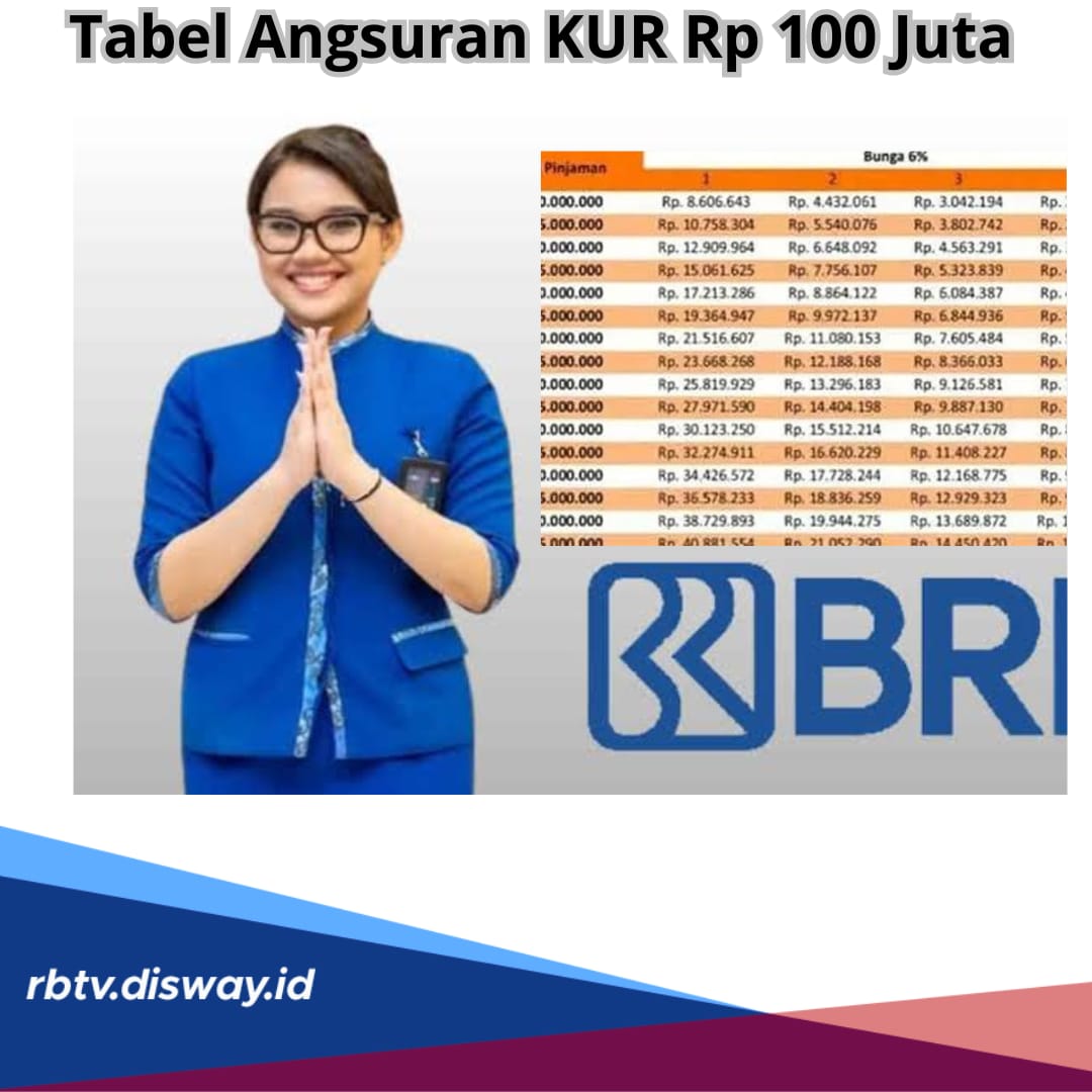 Tabel Angsuran KUR BRI 2024 Plafon Rp 100 Juta, Cicilan Ringan dan Syarat Pengajuan Mudah