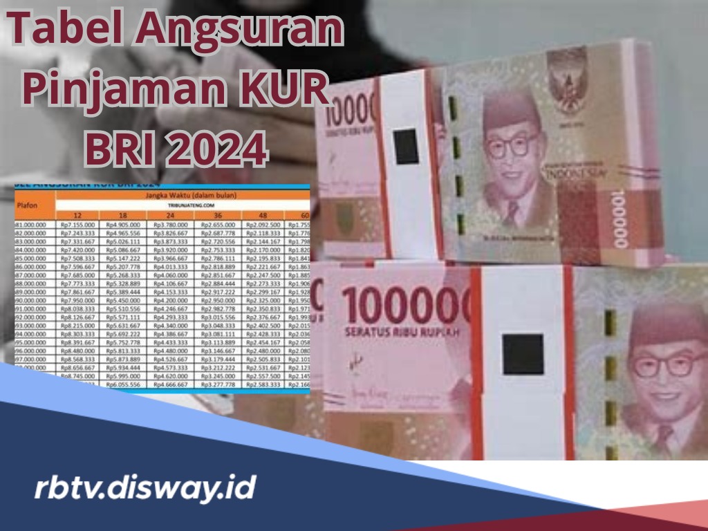 Tabel Angsuran Pinjaman KUR BRI 2024, Plafon Rp 20-50 Juta Tenor Sampai 60 Bulan, Cek Besaran Cicilannya