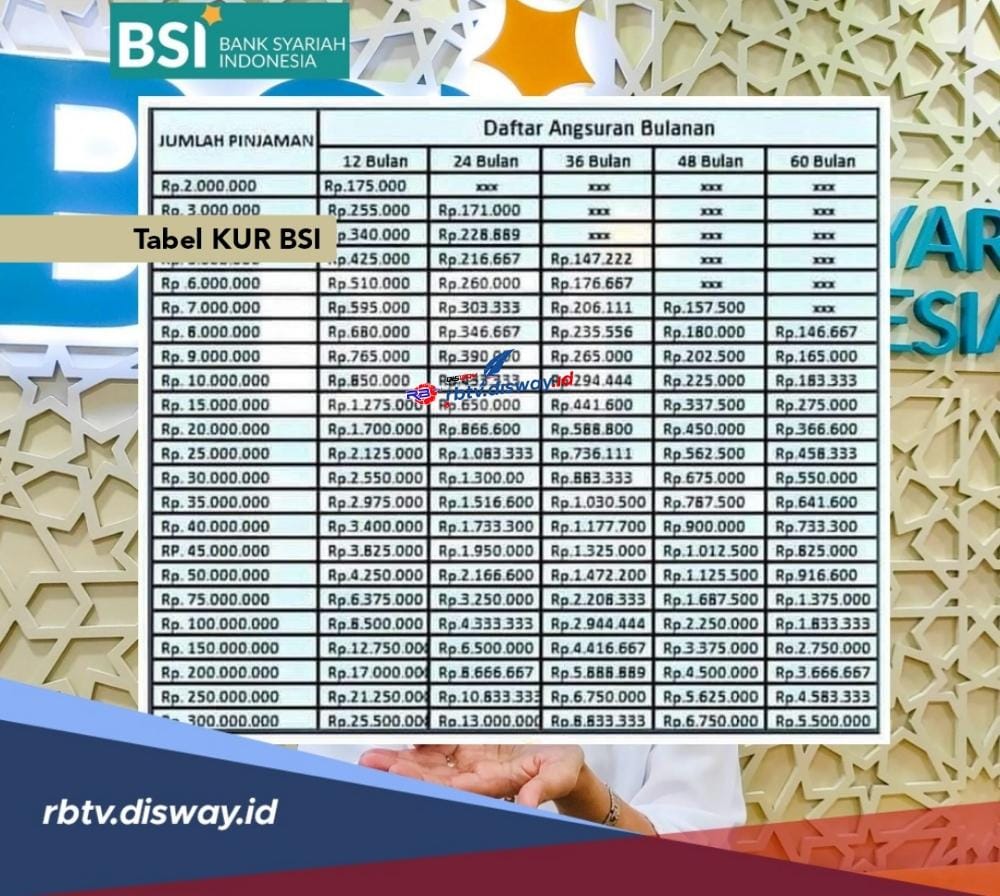 Tabel KUR BSI 2024 Pinjaman Rp 10-75 Juta Tidak Ada Bunga, Ini Update Tanggal Pendaftarannya