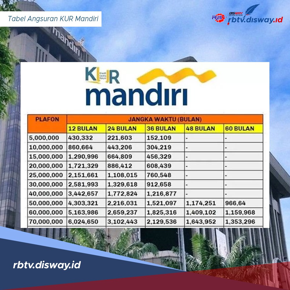 Alumni Program Prakerja Bisa Dapat KUR Mandiri 2024 Tanpa Agunan, Ini Tabel Angsuran Pinjaman Rp10 Juta